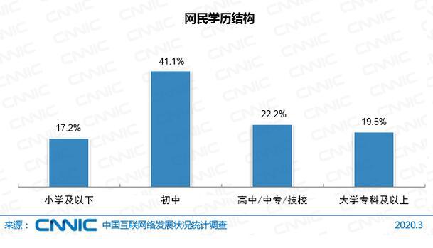截止2020gdp中国_中国gdp2020图片(2)