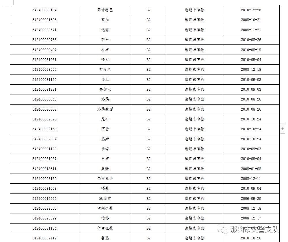 那曲人口多少_那曲这651人注意了(2)