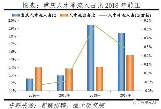 深圳2020年人口变化_深圳人口变化曲线图(2)