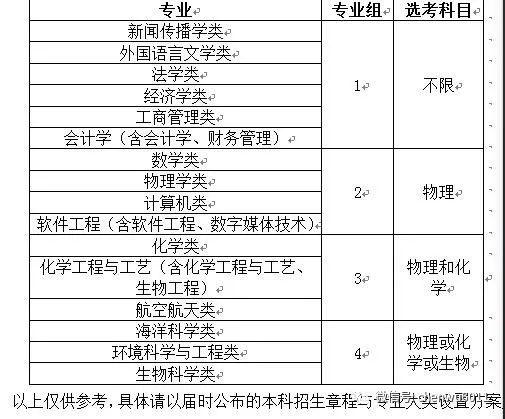 创新：厦门大学：2020年新增创意与创新学院招生项目 预计招生300人