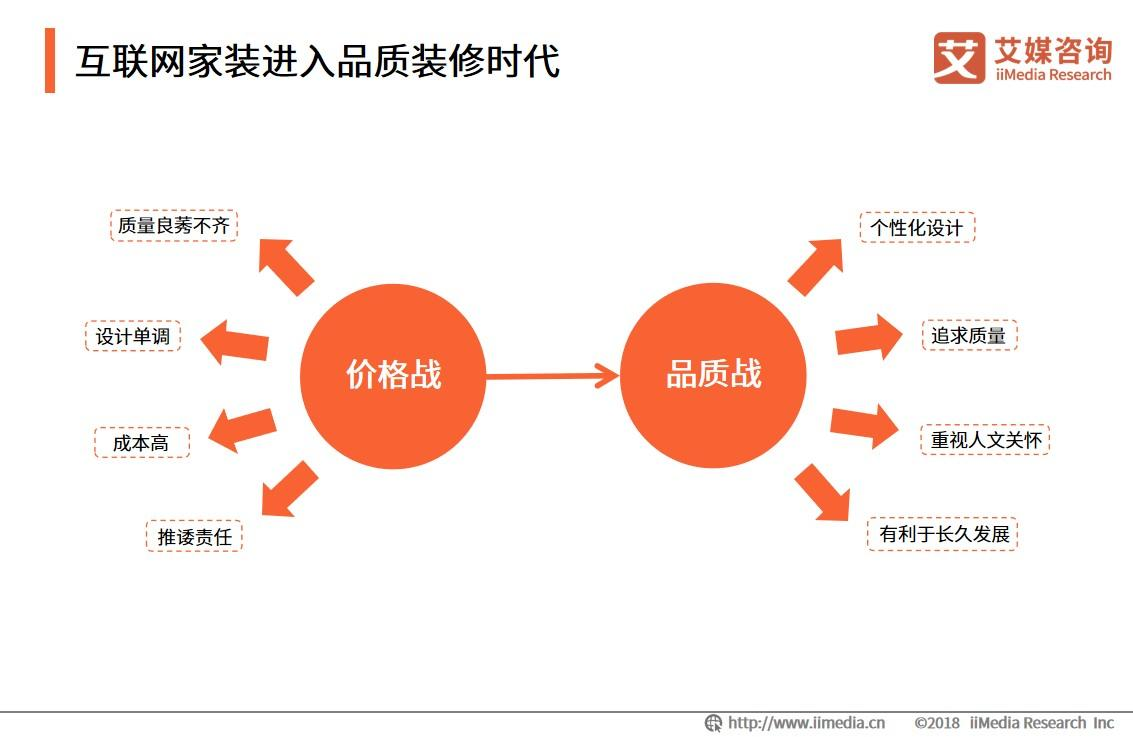装修网站优化要求 来自搜狐网