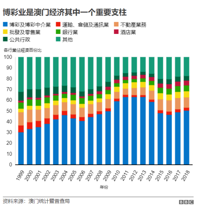 澳门2018年gdp_2020年澳门版跑狗图(2)