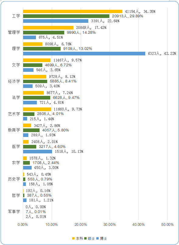 『毕业生』从2019年就业官方数据看2020高考志愿填报