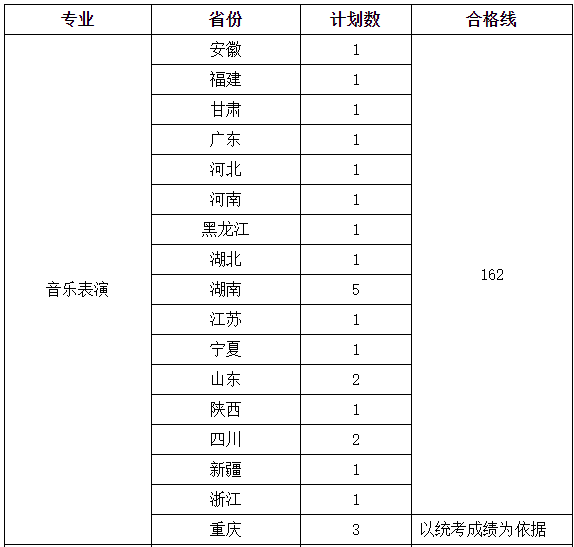 音乐分几个音调 f882ba1e3b7b4043af73607cceca0ddc.png