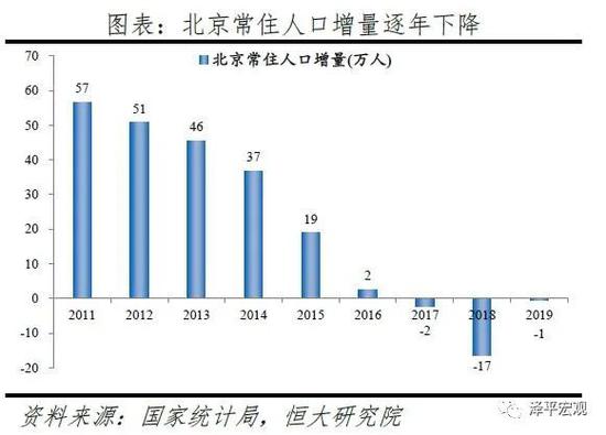 杭州人口净流入 2020_杭州西湖图片(2)