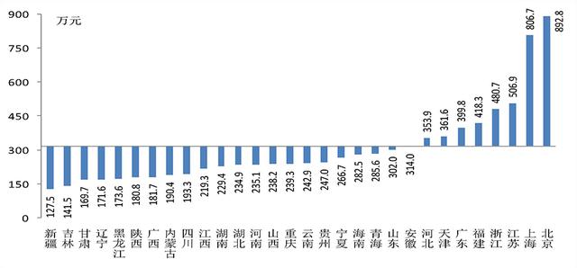 城市人均资产_城市人均住宅图片