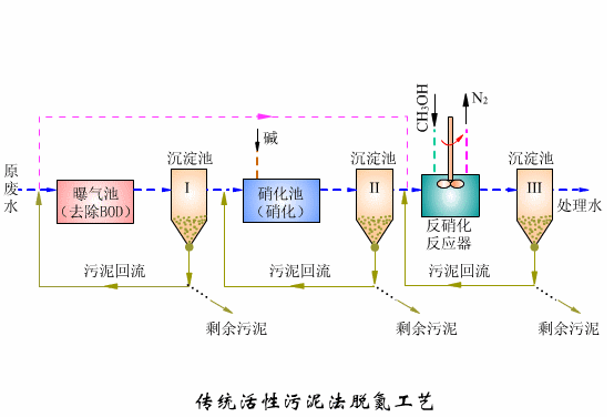 13,生物转盘处理工艺