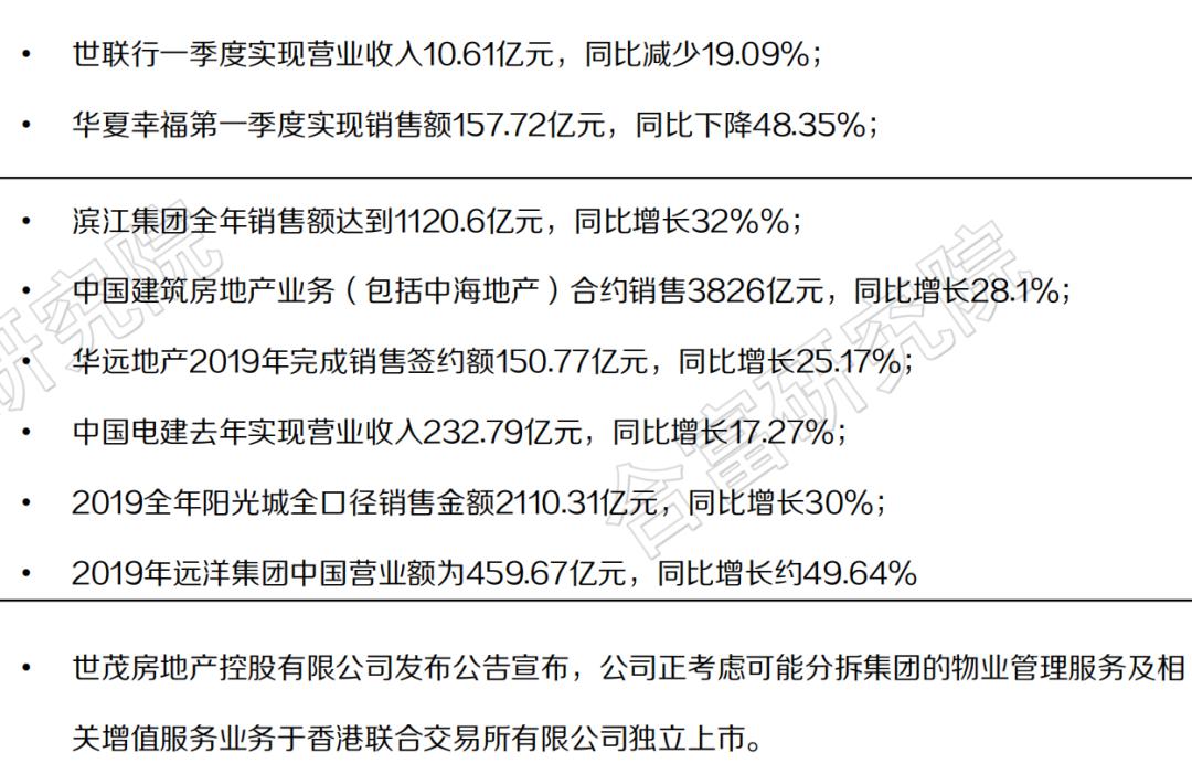 每一元房地产投资带动GDP_房地产海报