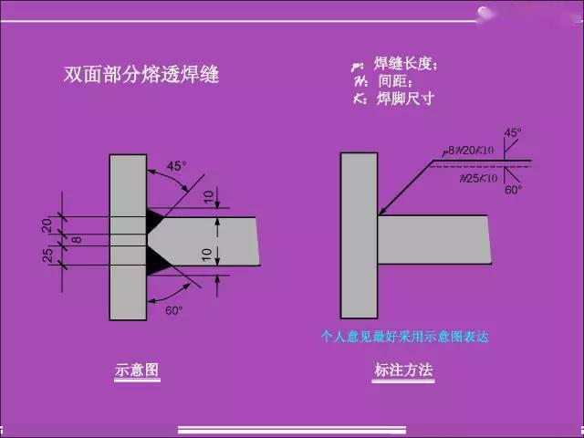史上最全，常用焊缝符号表示方法，机械工程师必备
