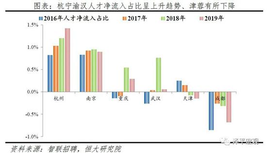 2020长三角人口净流入排名_2020欧洲杯(3)