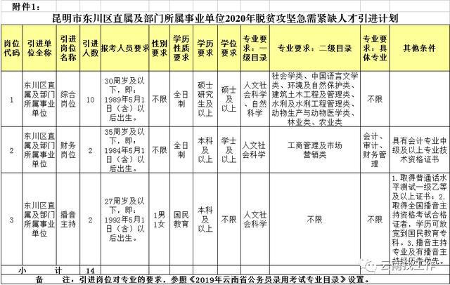 昆明市2020年东川区GDp_昆明市东川区图片(2)