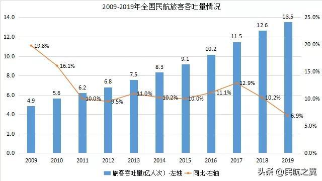 戈姓人口数量_各省考研女生人数排行榜,女生为何要考研