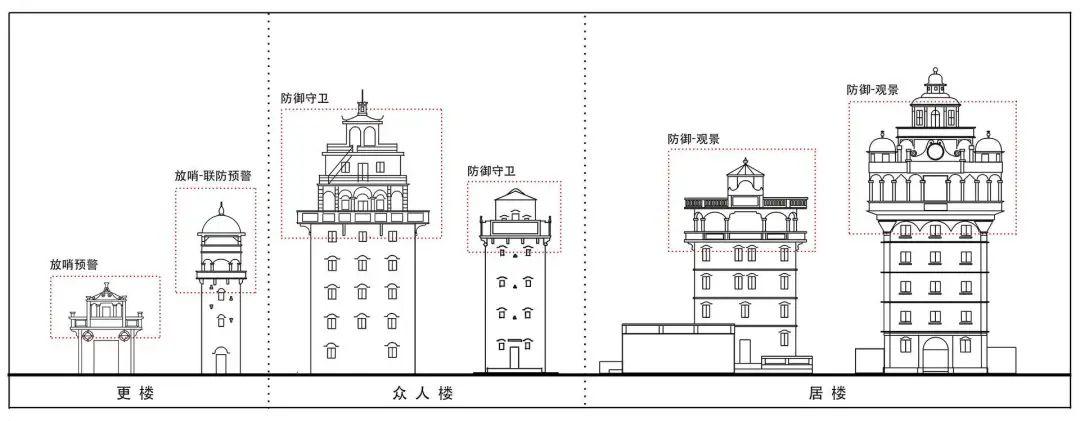 居必常安然后求美开平碉楼的现代建筑学精神