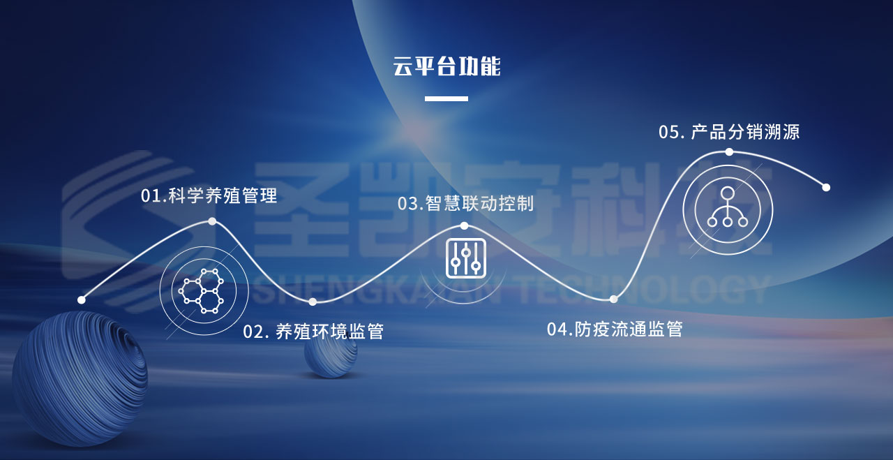 圣凯安智慧养殖云平台 实现科学养殖新模式