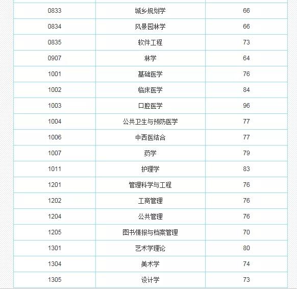 【工程】川内这几所211高校，这些学科全国顶尖！快看