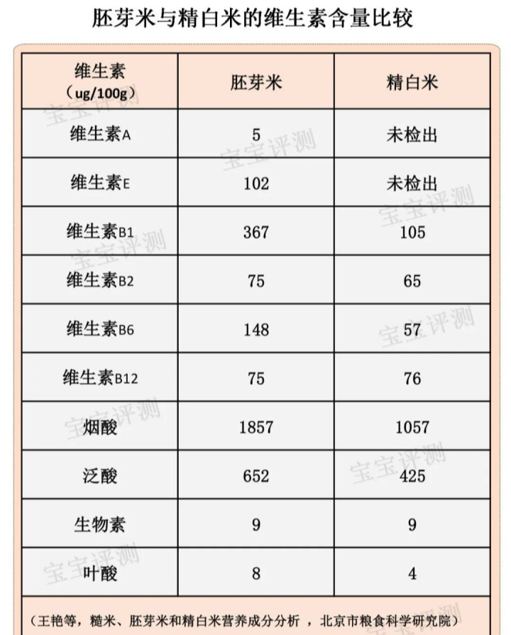脂肪含量排名_各种肉类的脂肪含量图(2)