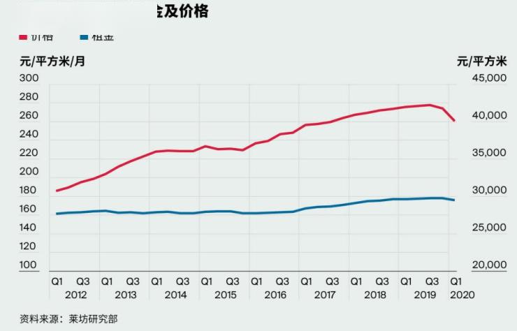 广州一九年一季度天河gdp_GDP仅差23亿元 2020年重庆会超越广州吗(2)