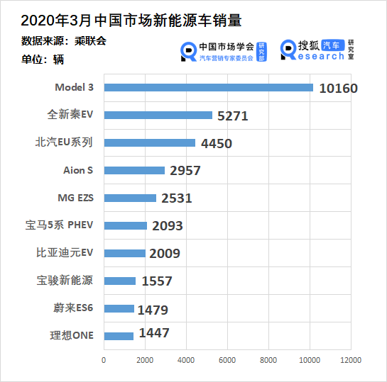 购买一辆用过的卡车为什么不计入GDP_买了一辆车不到500万元,企业所得税允许一次性扣除并不是直接计入 管理费用(2)