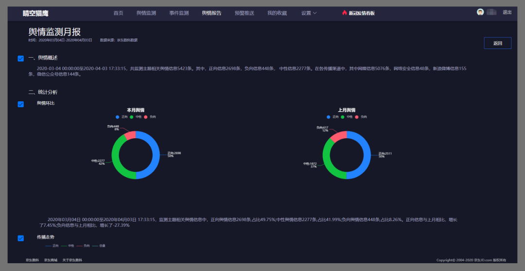 京东数科旗下晴空猎鹰大数据舆情监测系统正式上线-科记汇