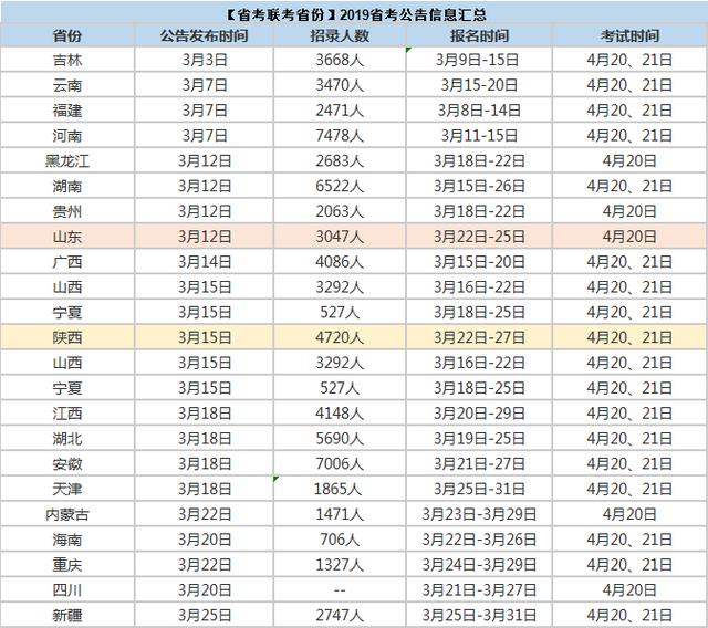 山东省人口有多少2020_2020省考什么时候出(2)