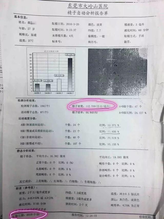 治疗少弱精症需掌握最佳疗法,用对