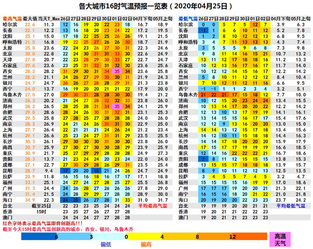 30℃！金寨天气飙！都热得发红...