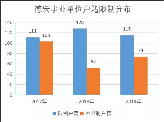 瑞丽市人口_战时状态 就要执行 战时纪律 德宏分局抓细抓实疫情防控工作(3)