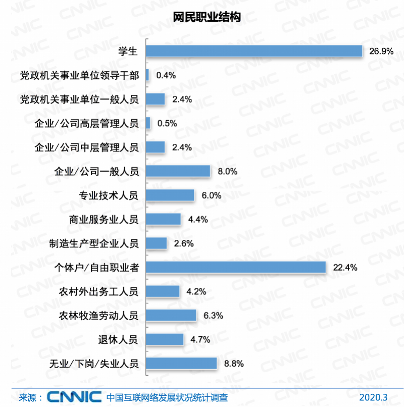 人口信息网_今起,小学招生户籍人口网上报名,非户籍积分公布 这些技巧您可能(3)