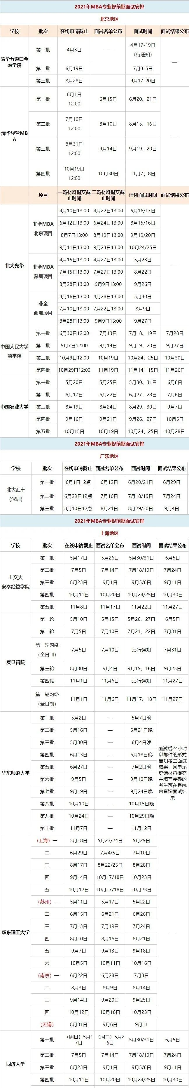 消息资讯|2021MBA/MEM/MPAcc/MPA提前面试时间盘点