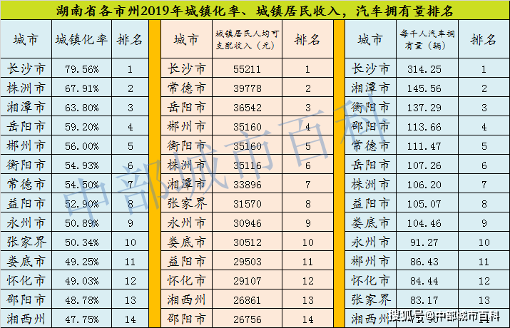 株洲市历年人均gdp_数说巴中70年① 从0.87亿到645.88亿,巴中奋斗史波澜壮阔(3)