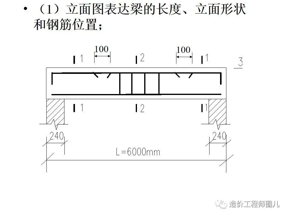 梁钢筋配筋图