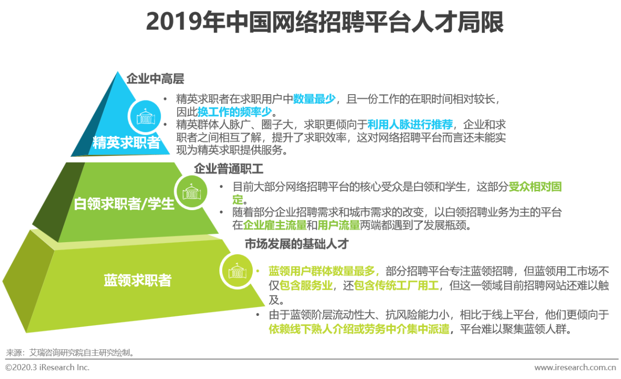 网络招聘平台_2021年中国网络招聘平台品牌 破圈 营销洞察白皮书