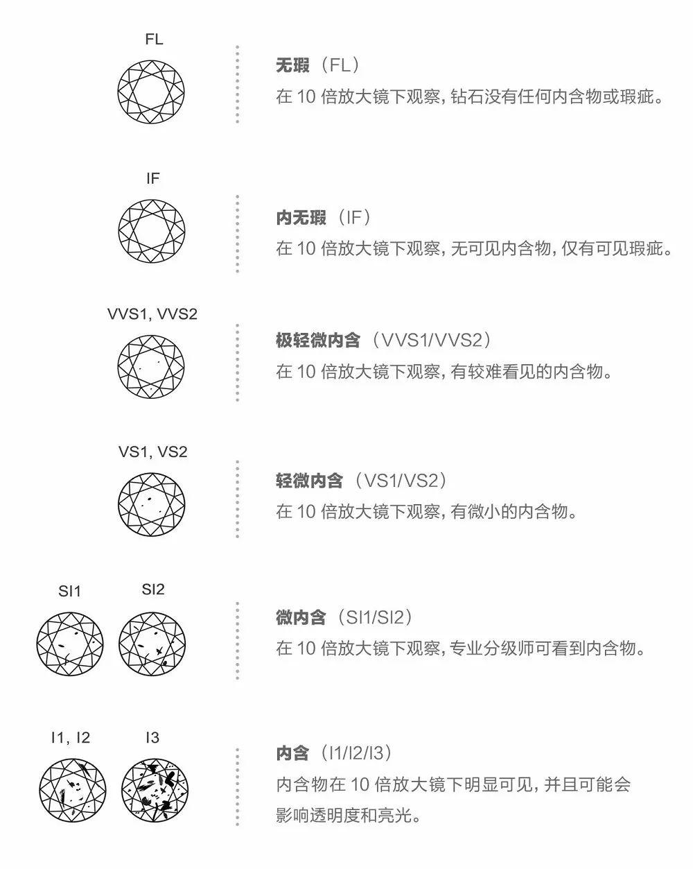 �ܶ����ѽ���������,���Ƕ���ʯ�ֲ�̫�˽�,��ô��?