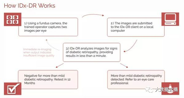 GoogleAI「翻車」泰國！眼疾檢測實驗室準確率達90%，小診所傳張照片要等兩小時 科技 第6張