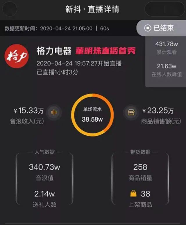 抖音播放量多久会起来 0b2fc7aab91a49f0bac15f00dcc015ff.jpeg