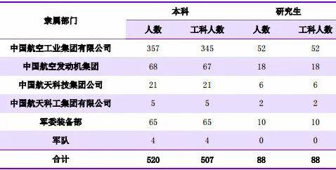 [专业]每日一校丨沈阳航空航天大学 德能并进,勇毅翔远