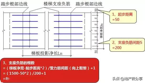 锚固搭接长度怎么计算_钢筋锚固长度怎么计算(3)