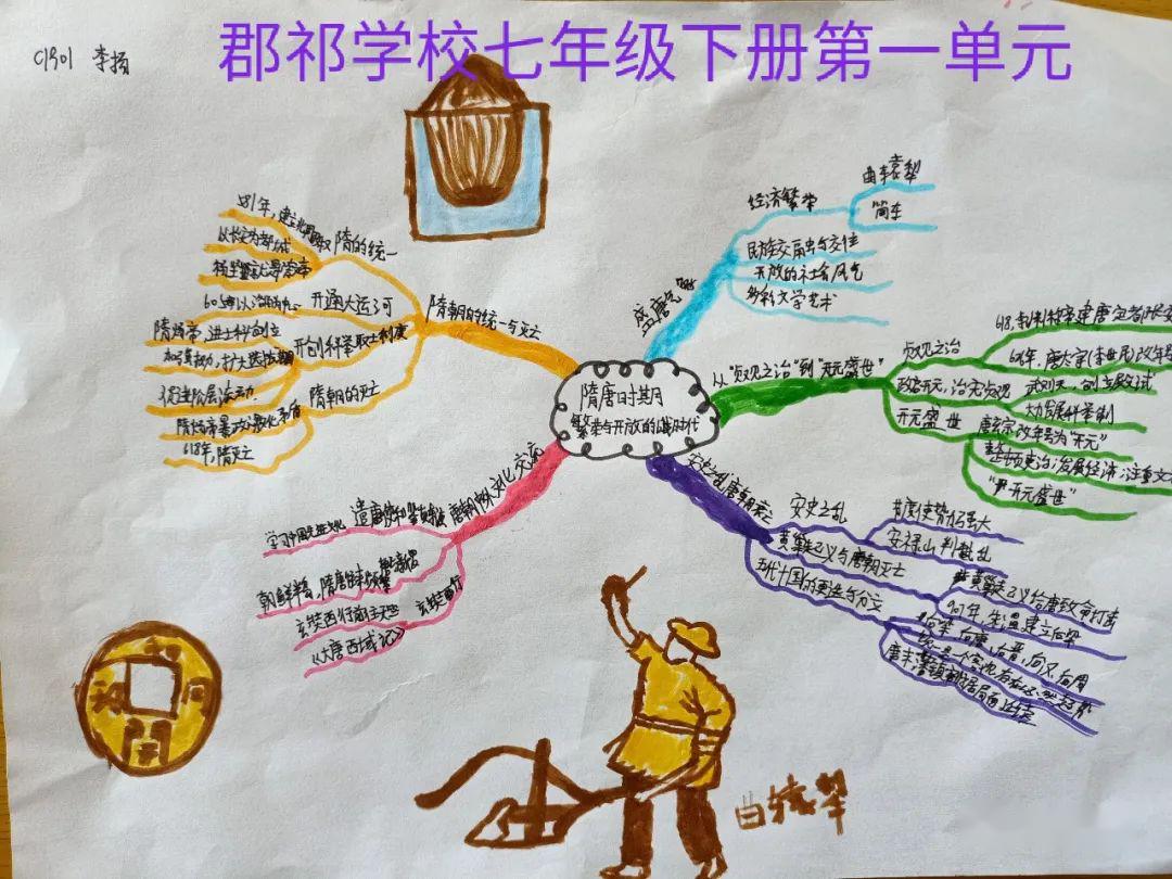 优质投稿|部编七下学生手绘历史思维导图