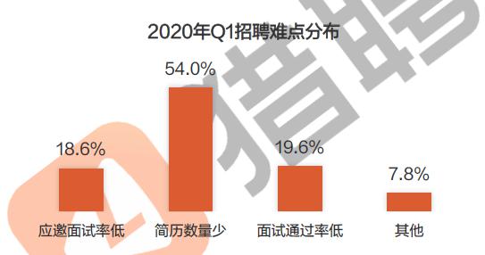 q招聘_校园招聘Q A 2021校园招聘常见问题解答(3)