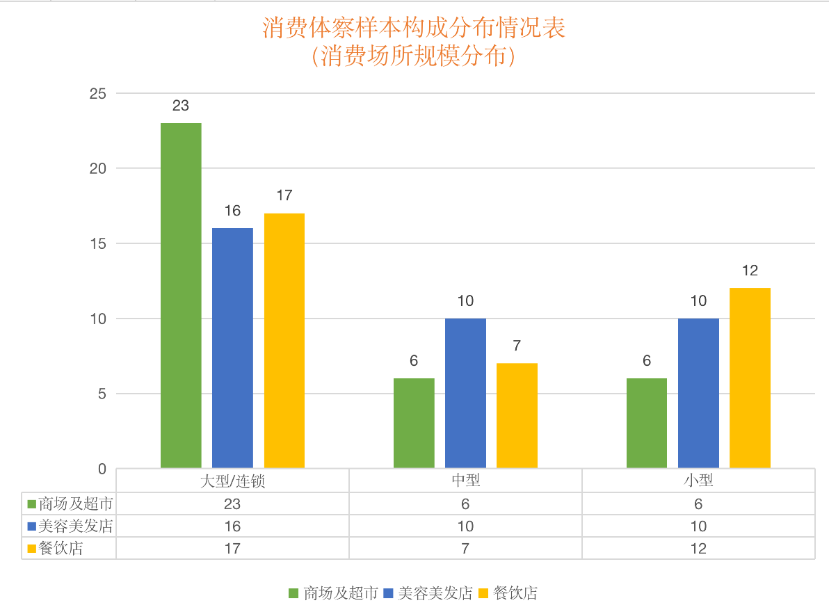 邵东平均人口消费_邵东一中