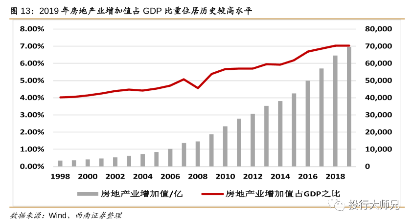 句容后白2020GDP_聚义商学院 一季度171次楼市调控后,2020年是保增长还是稳房价 每日地产内参 220(2)