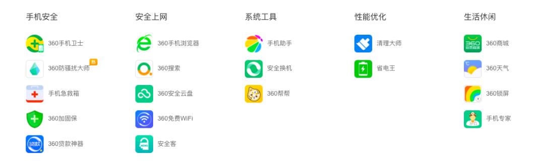 360失落的十年和消失的3000亿市值