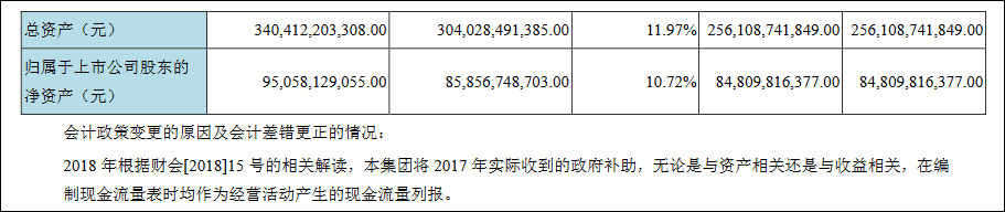 26亿补贴后勉强盈利，京东方不愿继续做“资本巨