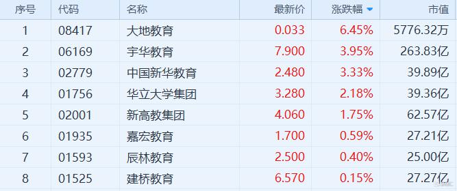 概念股■多只教育概念股大涨中国在线教育用户规模超4亿