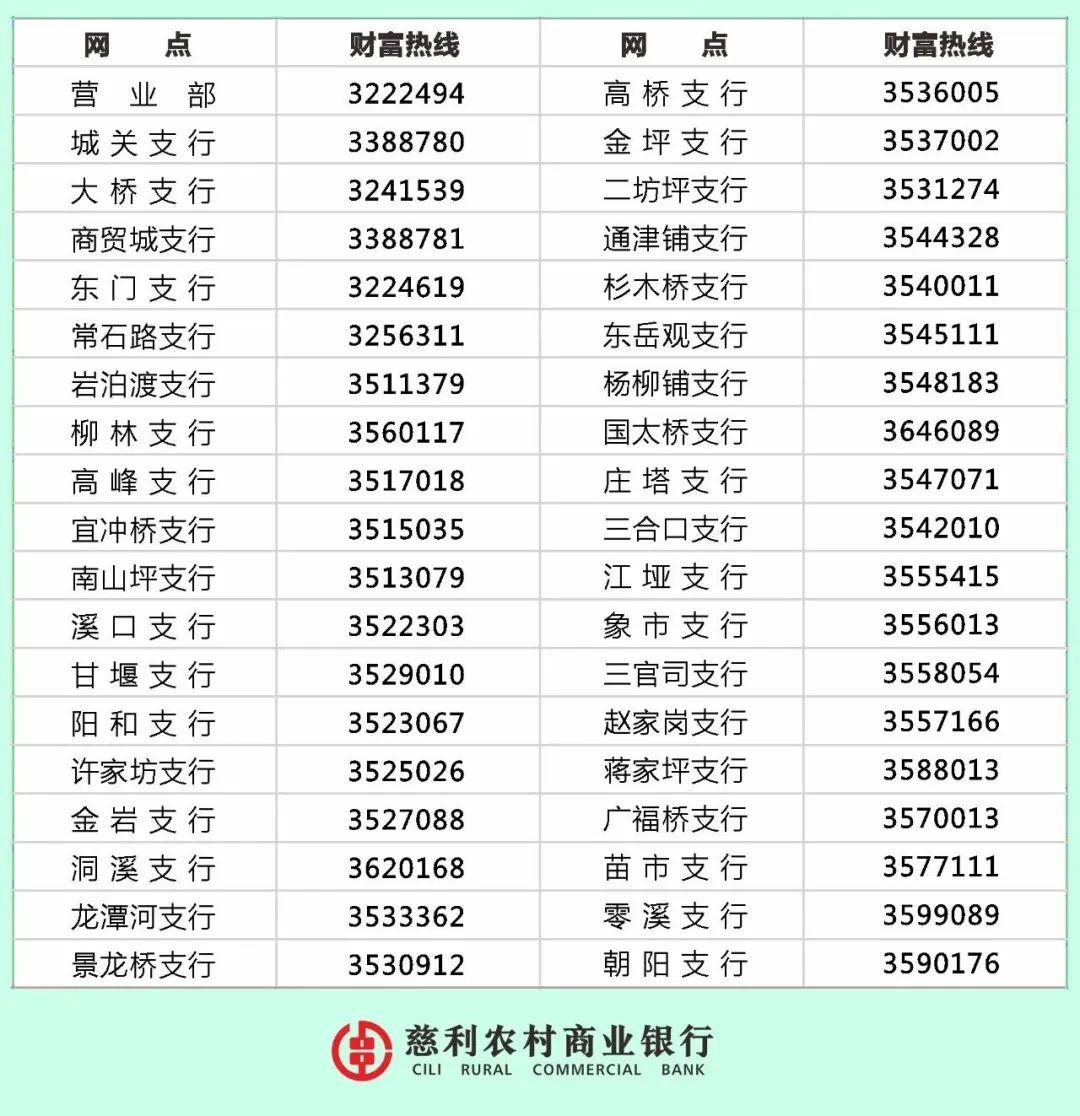 为您服务慈利农商银行五一劳动节营业安排