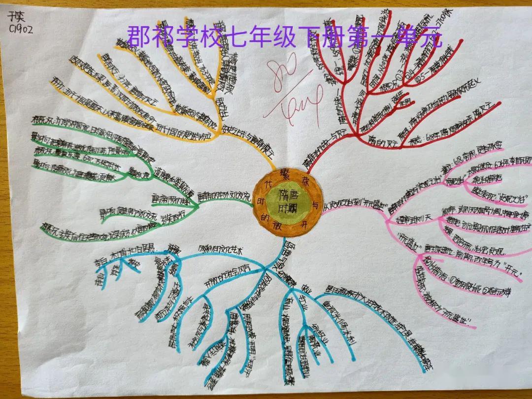 优质投稿|部编七下学生手绘历史思维导图