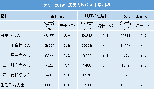 金华每个市的gdp_影视之城金华市的2020上半年GDP出炉,在浙江排名第几