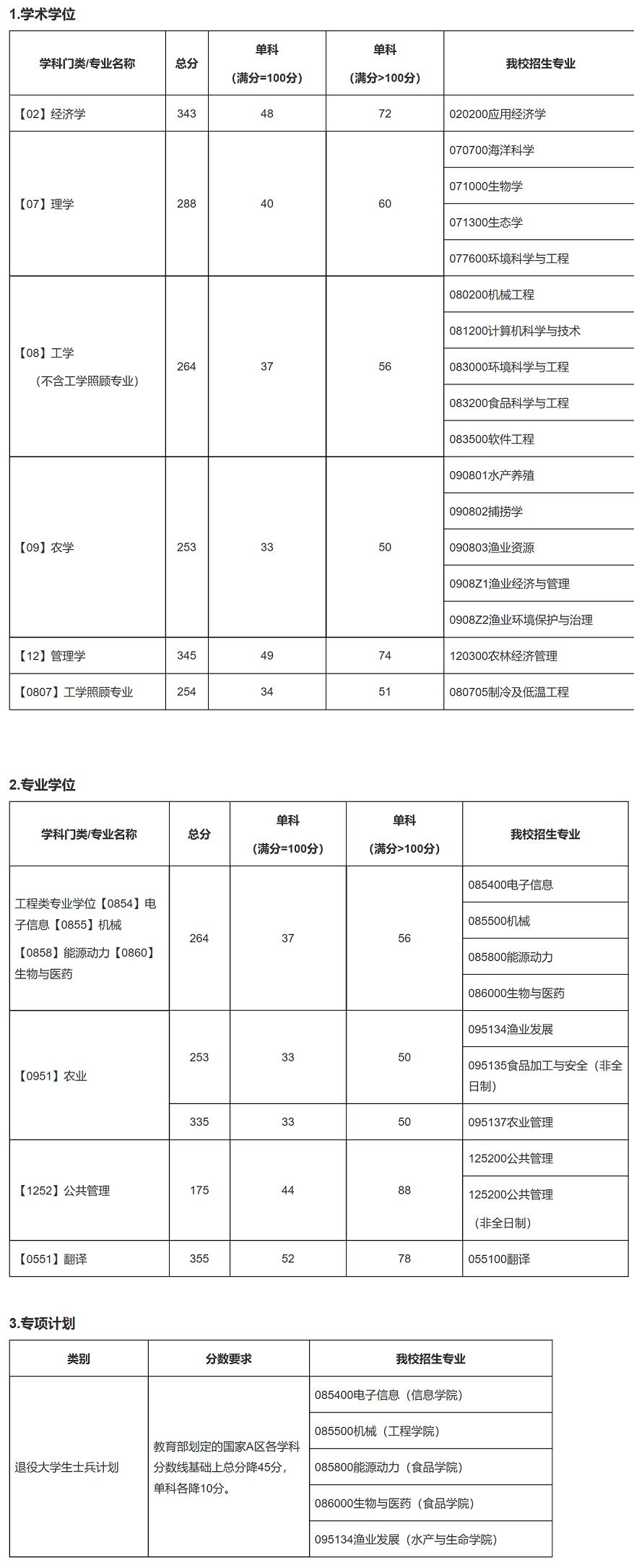 『双非』实力不亚于985、211！这几所双非院校拥有A+学科