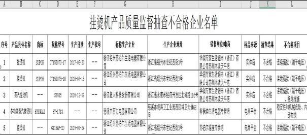 苏泊尔2020年一季度扣非净利润同比下滑超40%  2