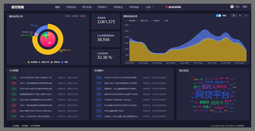 京东数科旗下晴空猎鹰大数据舆情监测系统正式上线-科记汇